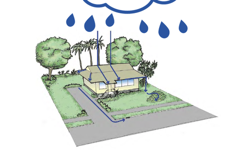 FREE rainwater assessments